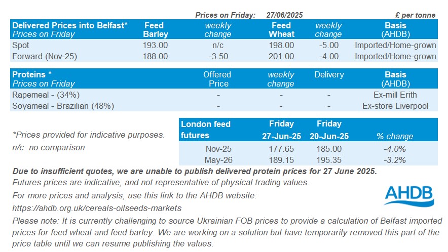 NI Prices table 30 06 2025